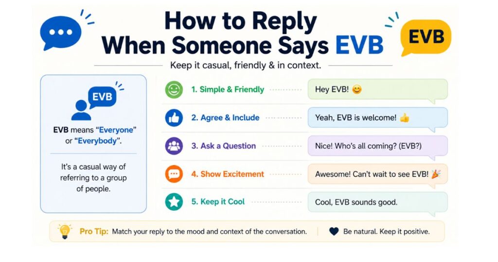 Different Meanings of EVB in Other Fields