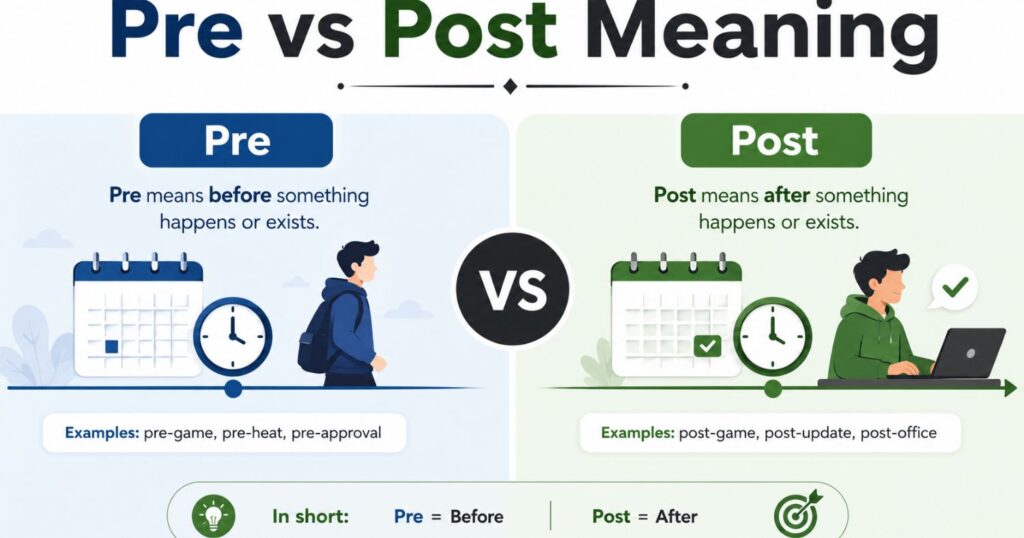 Pre vs Post Meaning: The Real Difference Explained 2026