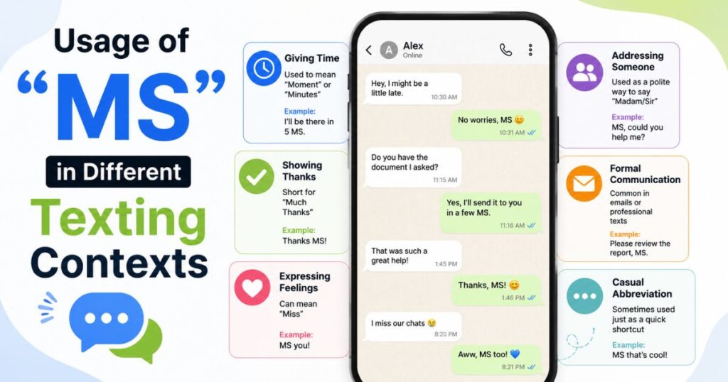Usage of MS in Different Texting Contexts