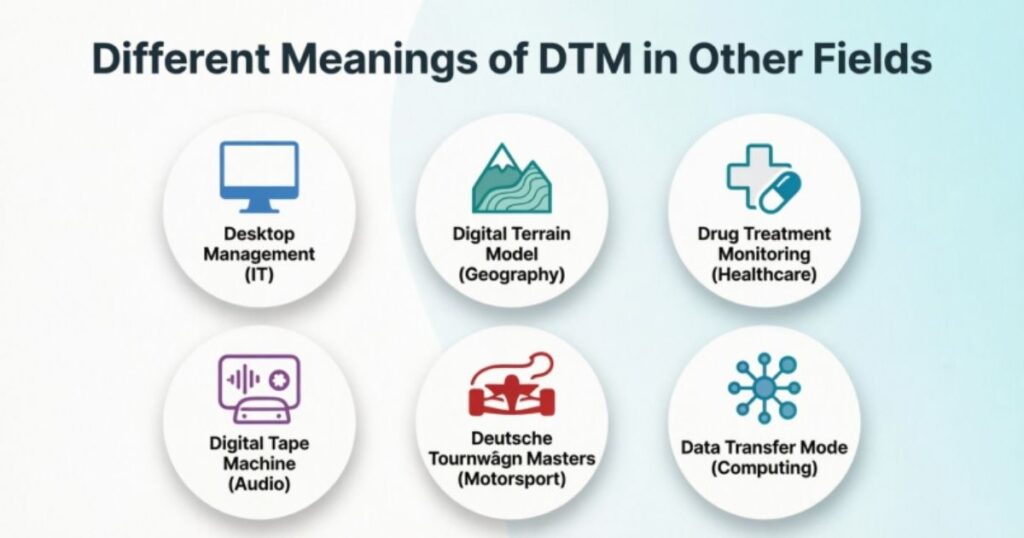 different-meanings-of-dtm-in-other-fields