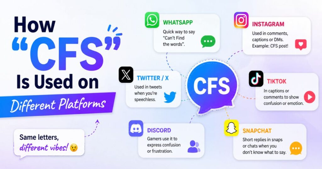 how-cfs-is-used-on-different-platforms