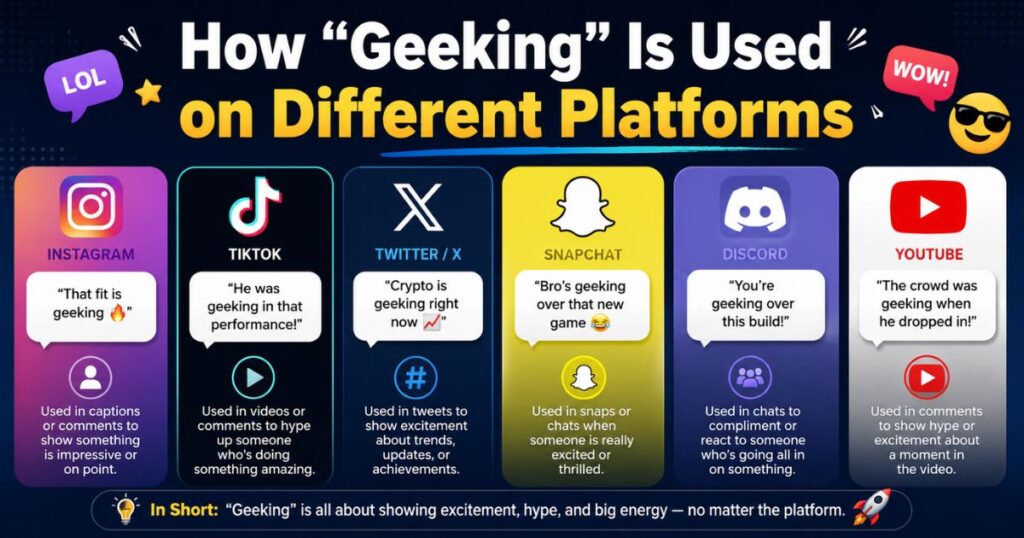 how-geeking-is-used-on-different-platforms